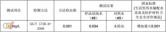 pg电子麻将胡了2 水龙头影响健康已经不是一两天 中国人普遍 